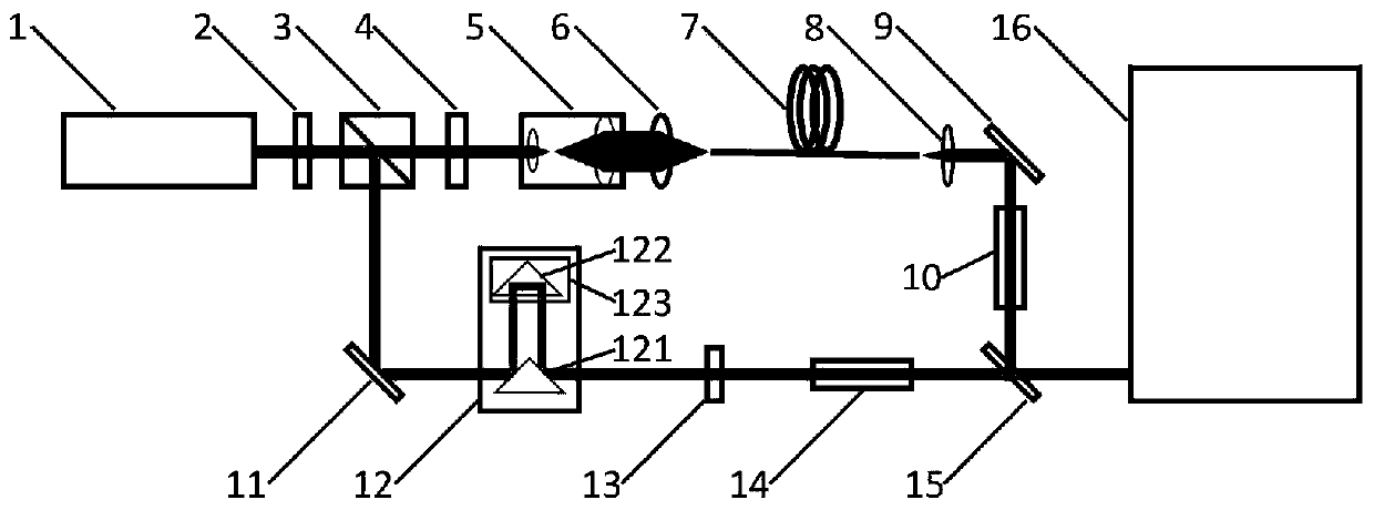 Double-frequency CARS measuring device and method based on bound state light soliton