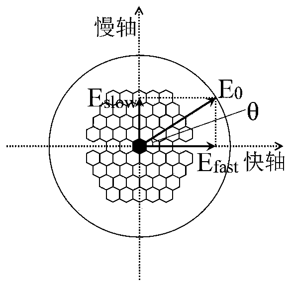 Double-frequency CARS measuring device and method based on bound state light soliton