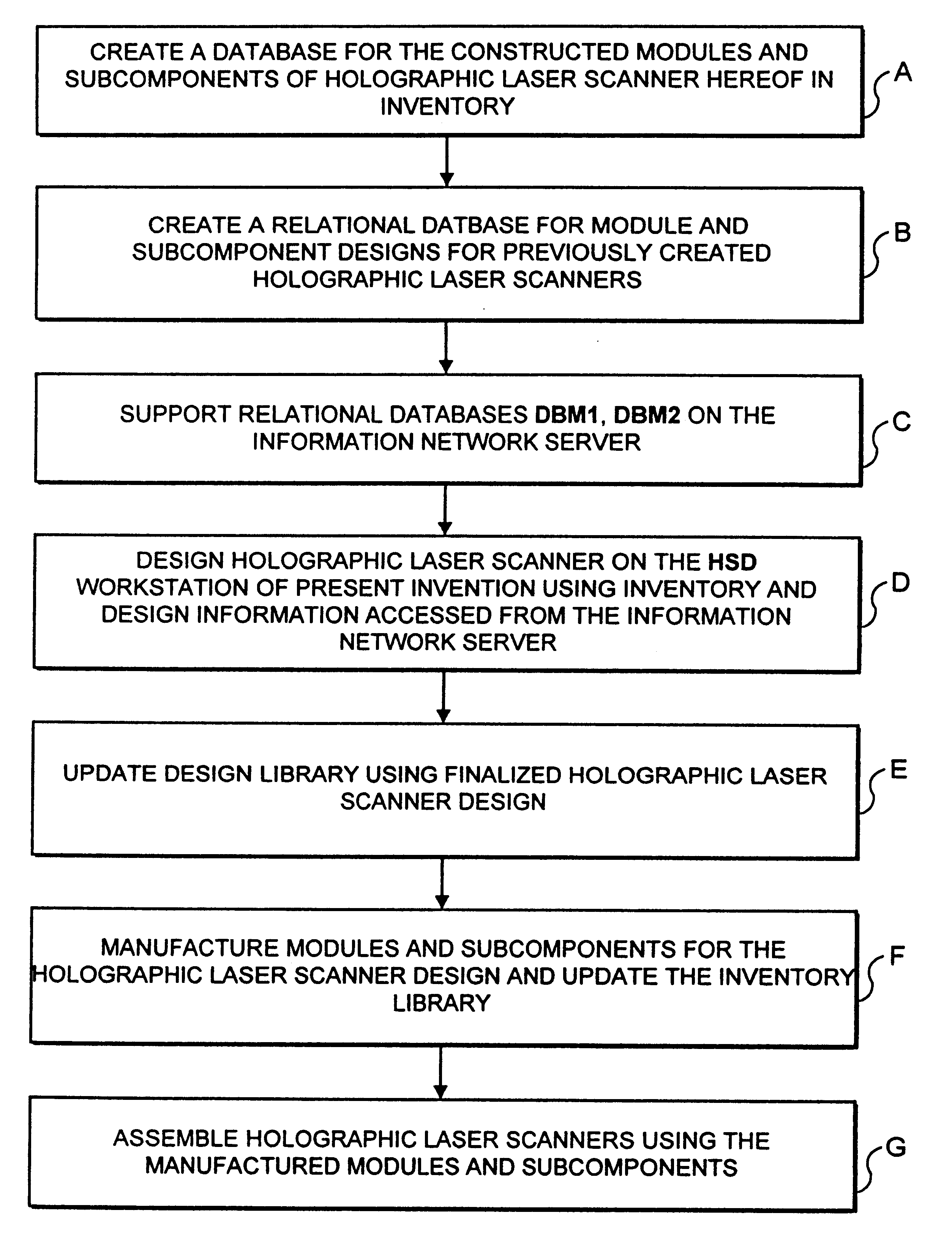 Loser scanners of modular construction and method and system for designing and manufacturing the same