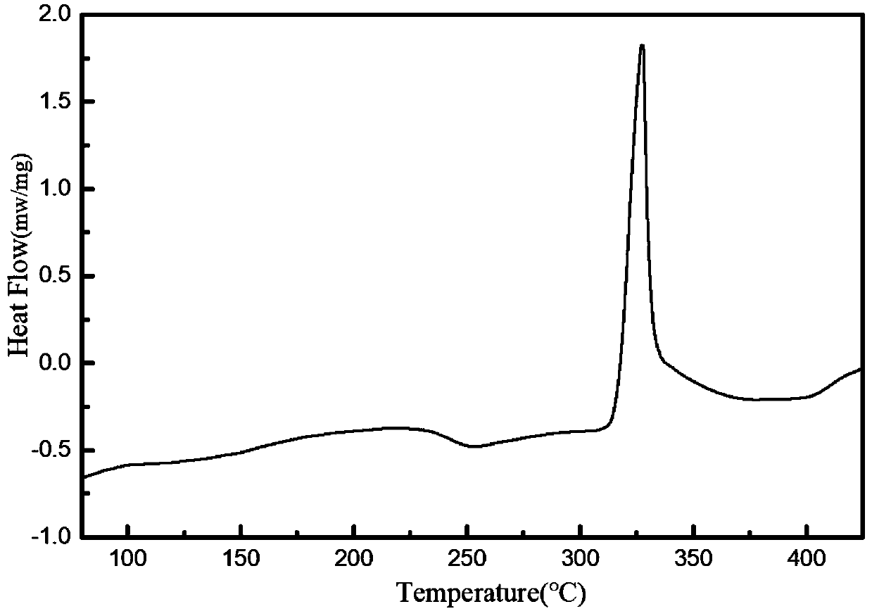 Chalcogenide phase-material with transparent communication waveband and preparation method thereof