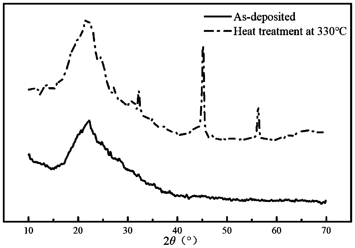 Chalcogenide phase-material with transparent communication waveband and preparation method thereof