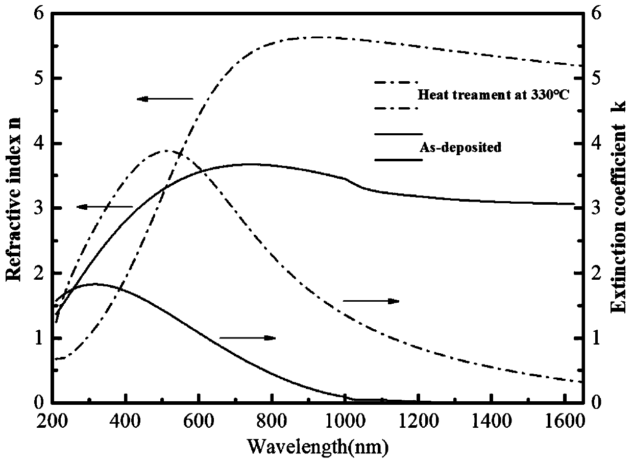 Chalcogenide phase-material with transparent communication waveband and preparation method thereof