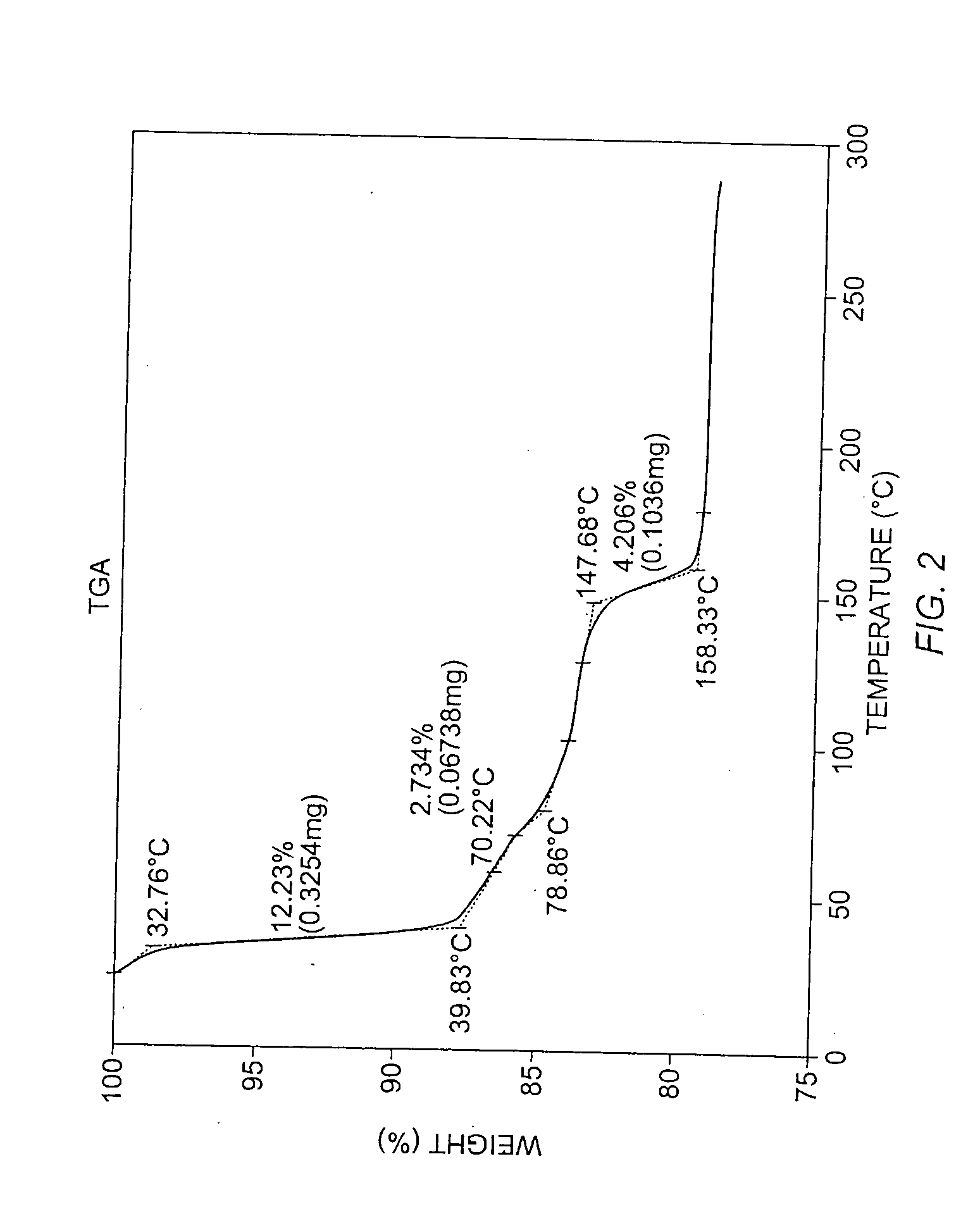 Pharmaceutical compositions with improved dissolution