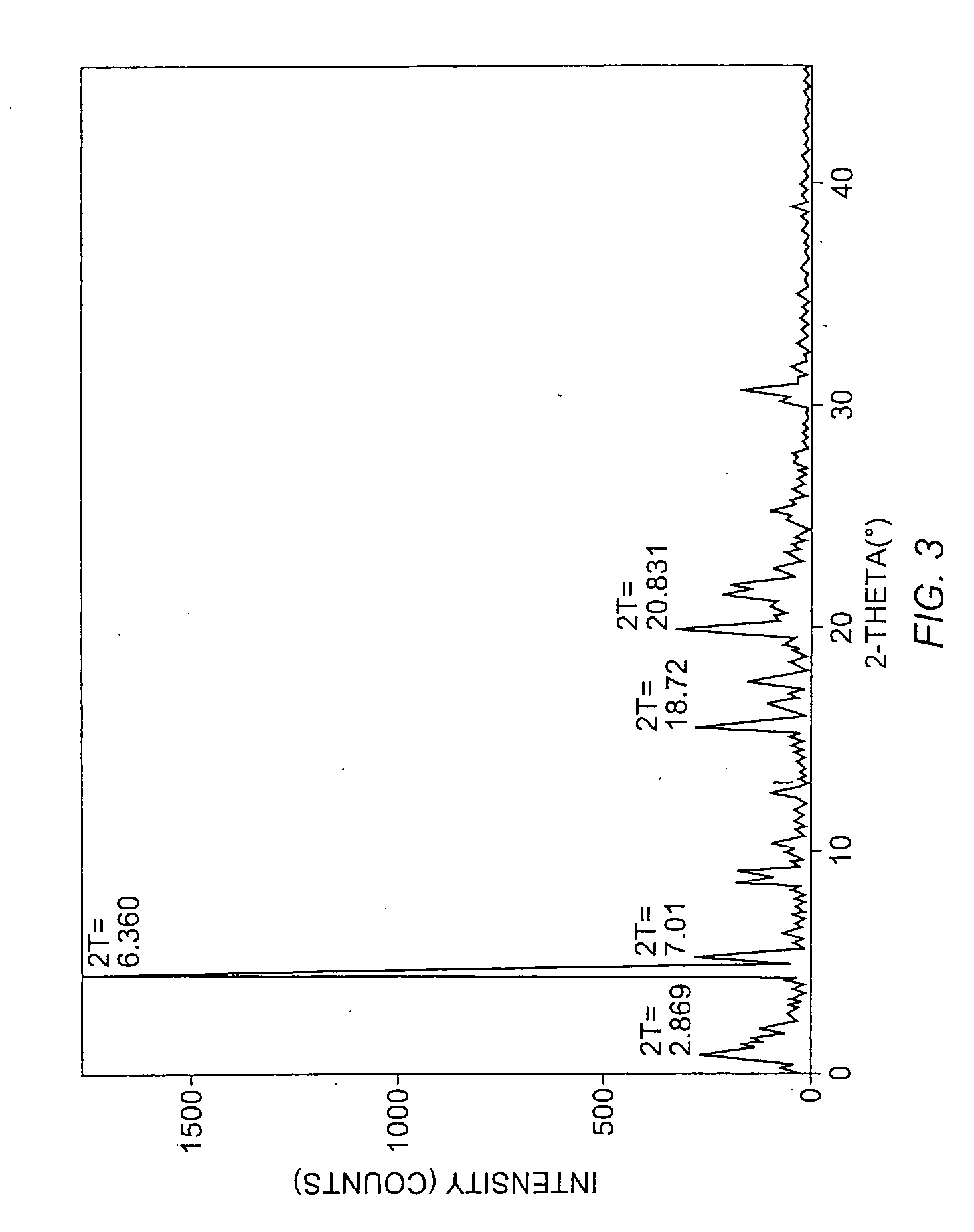 Pharmaceutical compositions with improved dissolution