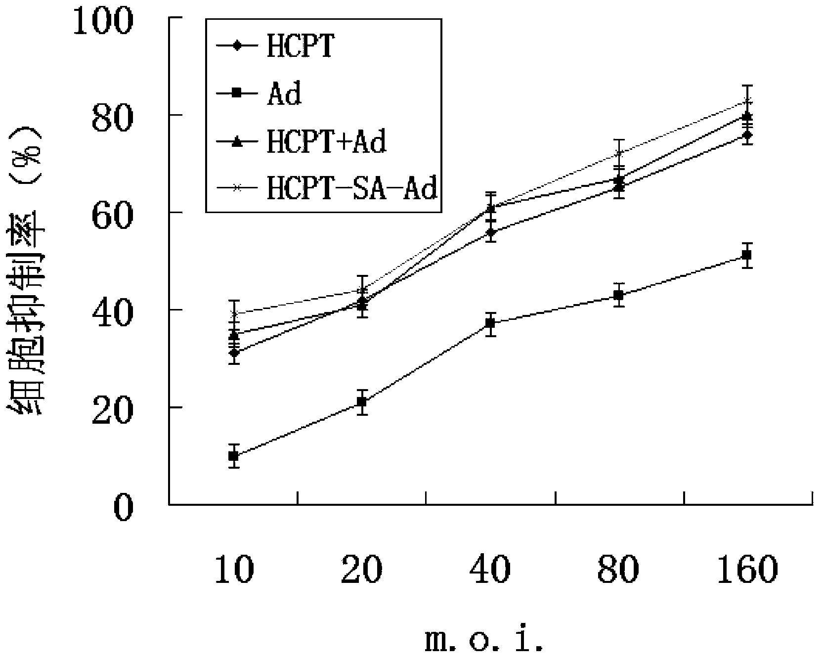 Conjugate of 10-hydroxycamptothecine-butanedioic acid and adenovirus, as well as production method and use thereof