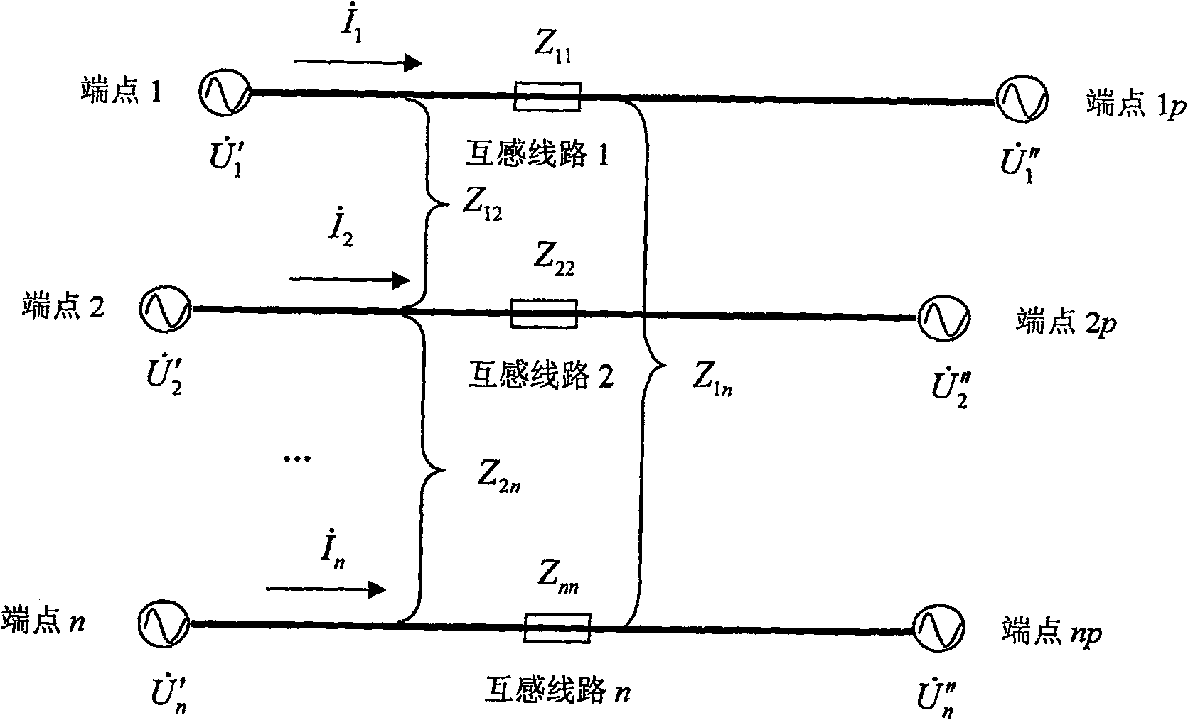 Method and device for power frequency inference source live line measurement for mutual inductance line zero-sequence impedance parameter