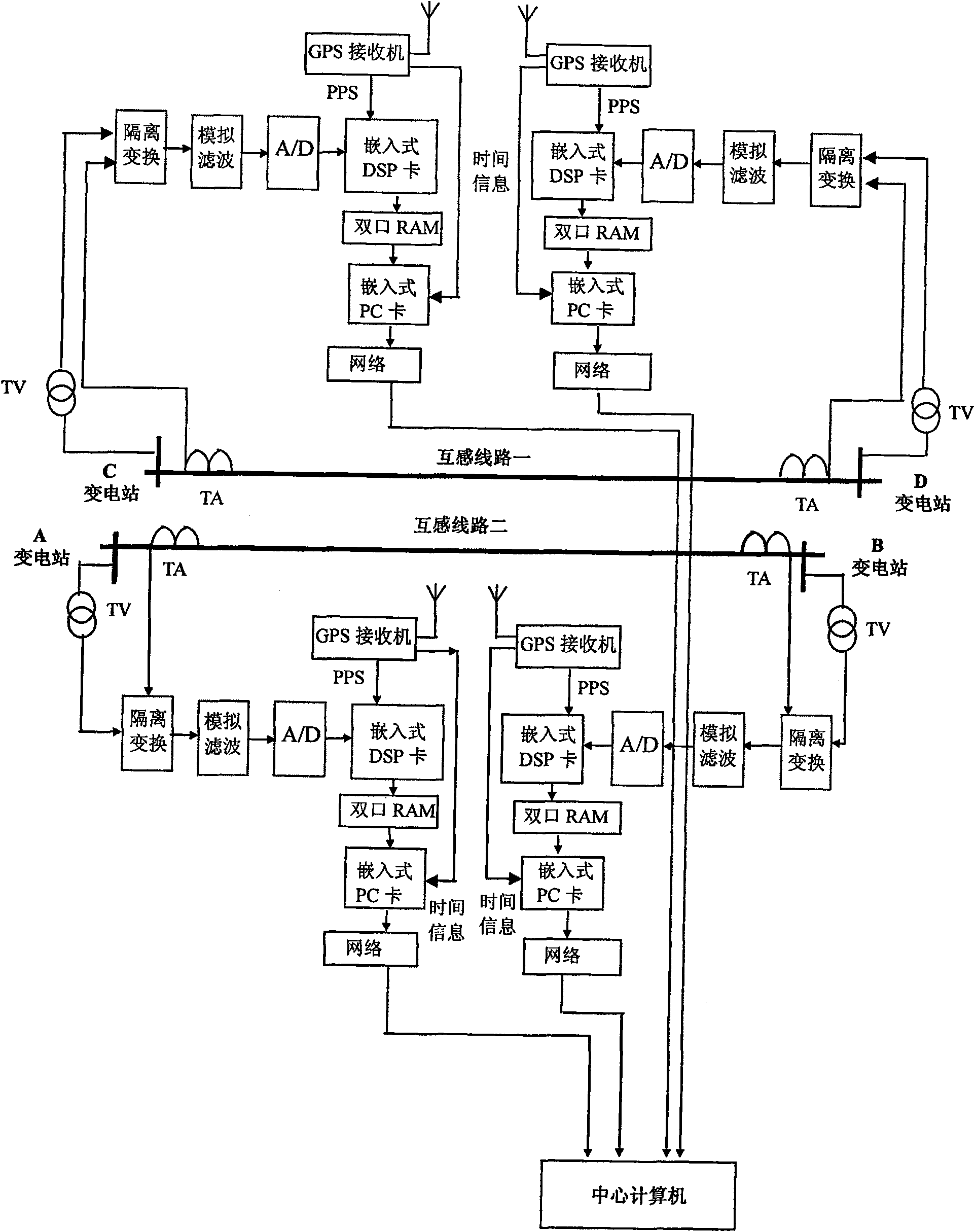 Method and device for power frequency inference source live line measurement for mutual inductance line zero-sequence impedance parameter