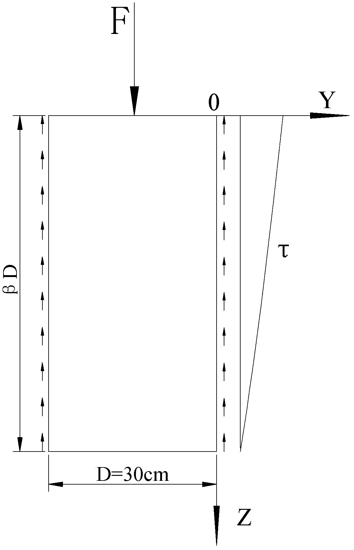 Method for evaluating ground coefficient K30 values of high-speed railway bed coarse particle soil padding