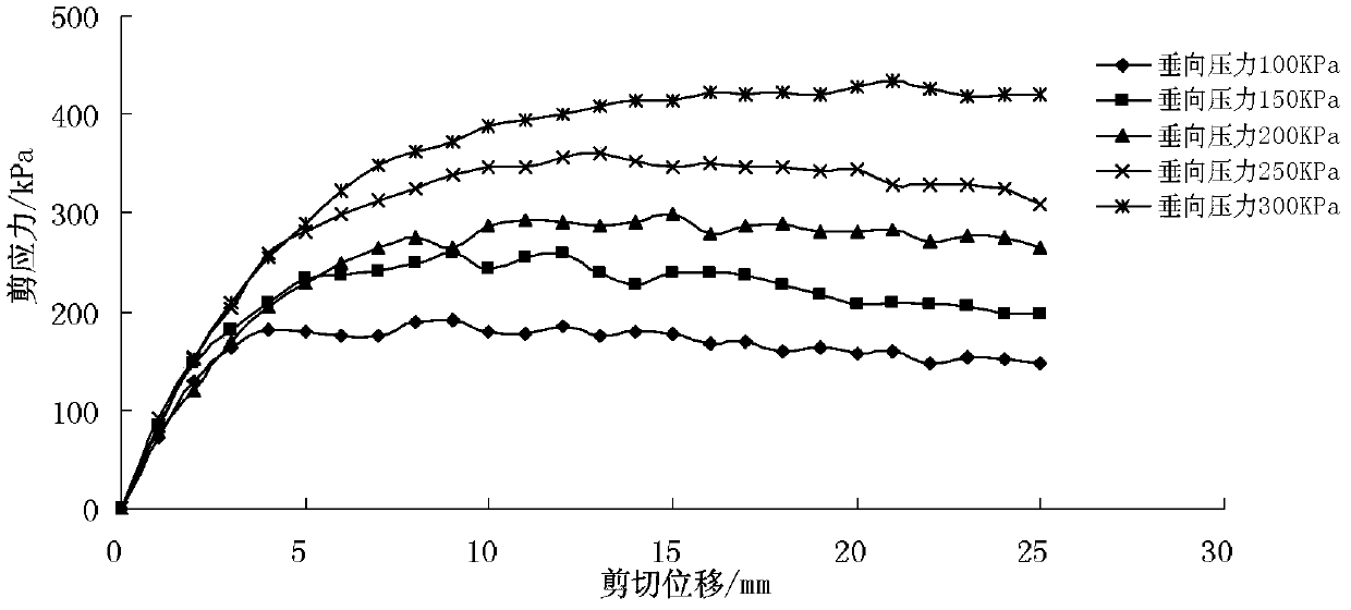 Method for evaluating ground coefficient K30 values of high-speed railway bed coarse particle soil padding