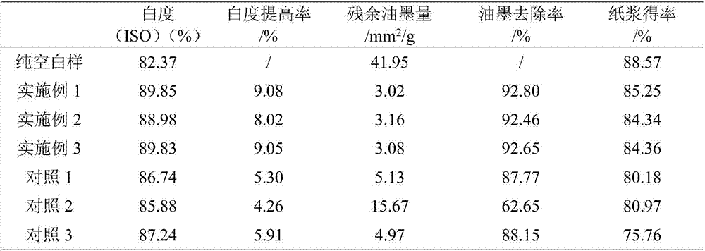 Environment-friendly and efficient waste paper deinking method