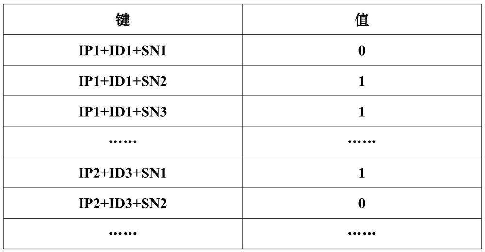 Log storage method and device, computer equipment and storage medium