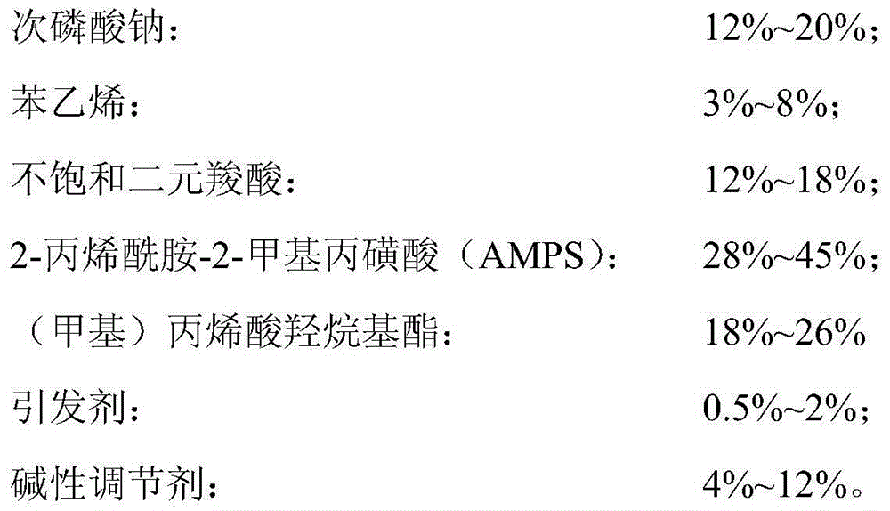 Organic phosphonate concrete plastic retaining agent and preparation method thereof