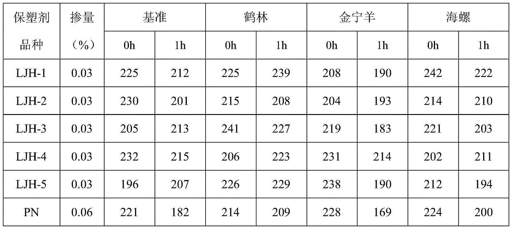 Organic phosphonate concrete plastic retaining agent and preparation method thereof