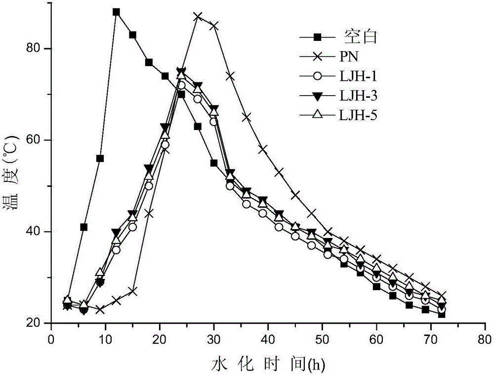 Organic phosphonate concrete plastic retaining agent and preparation method thereof