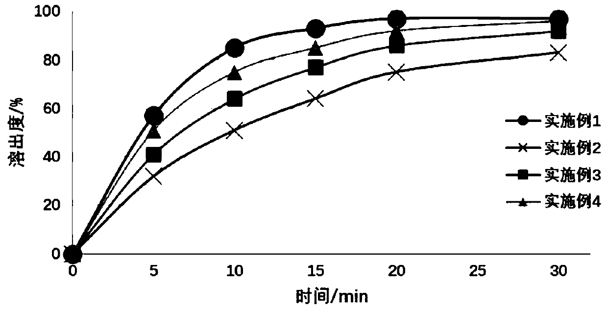 Favipiravir granular preparation and preparation method therefor