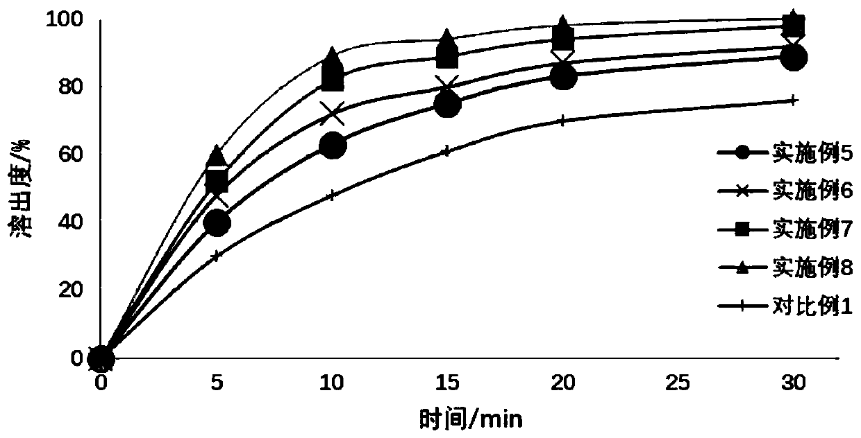 Favipiravir granular preparation and preparation method therefor