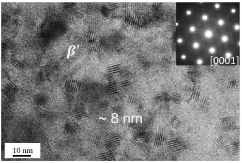 Ultrahigh-strength magnesium alloy preparation method adopting prestretching composite two-stage ageing technology