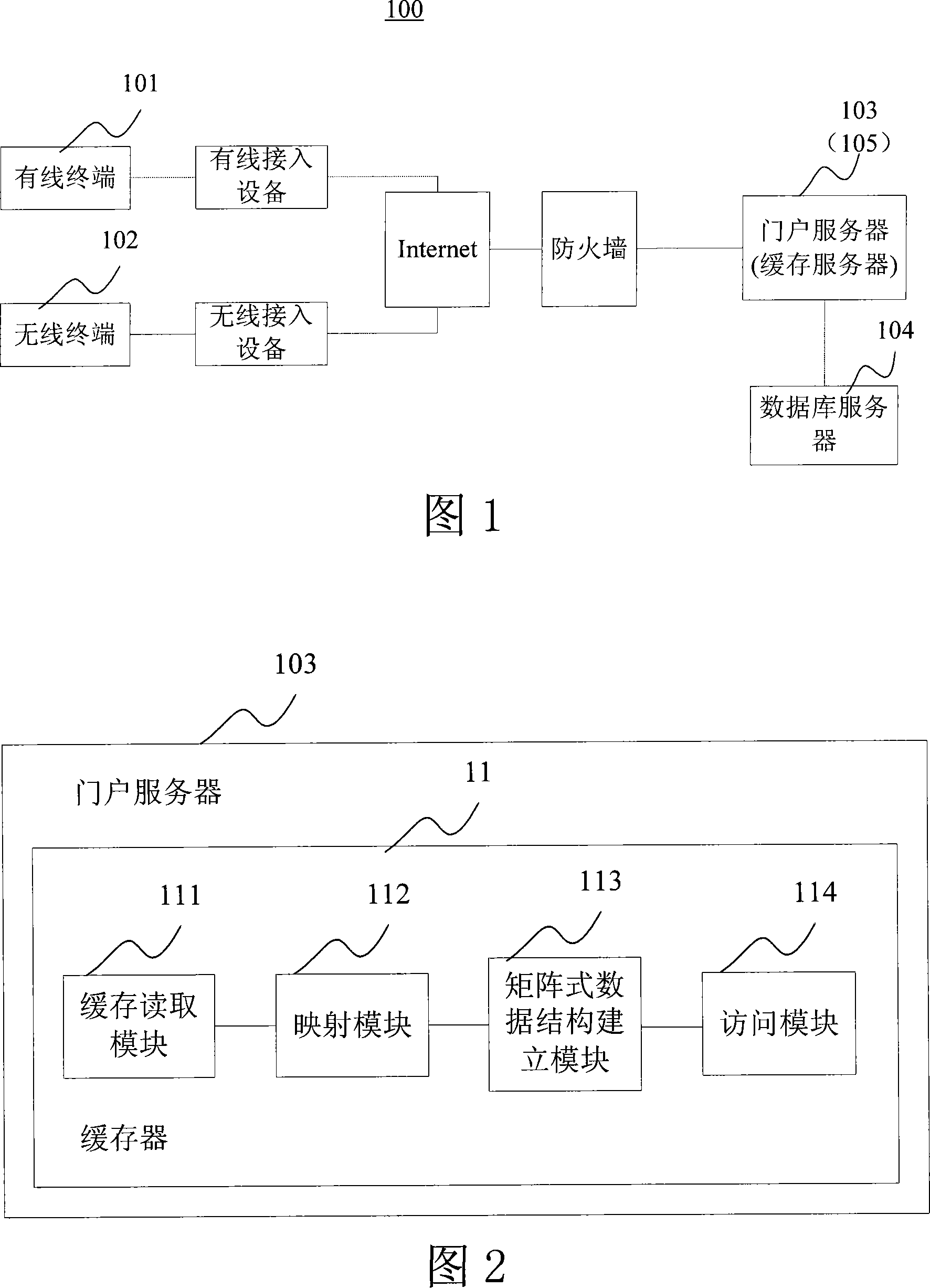 Matrix type data caching method and device based on WEB application