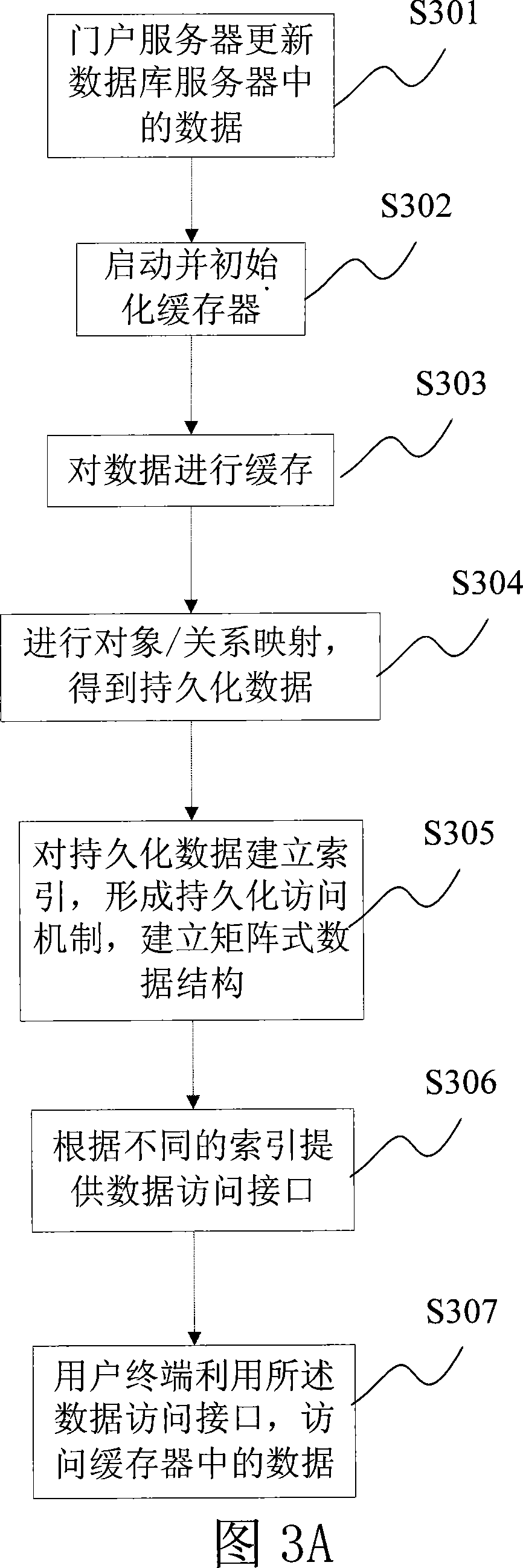 Matrix type data caching method and device based on WEB application