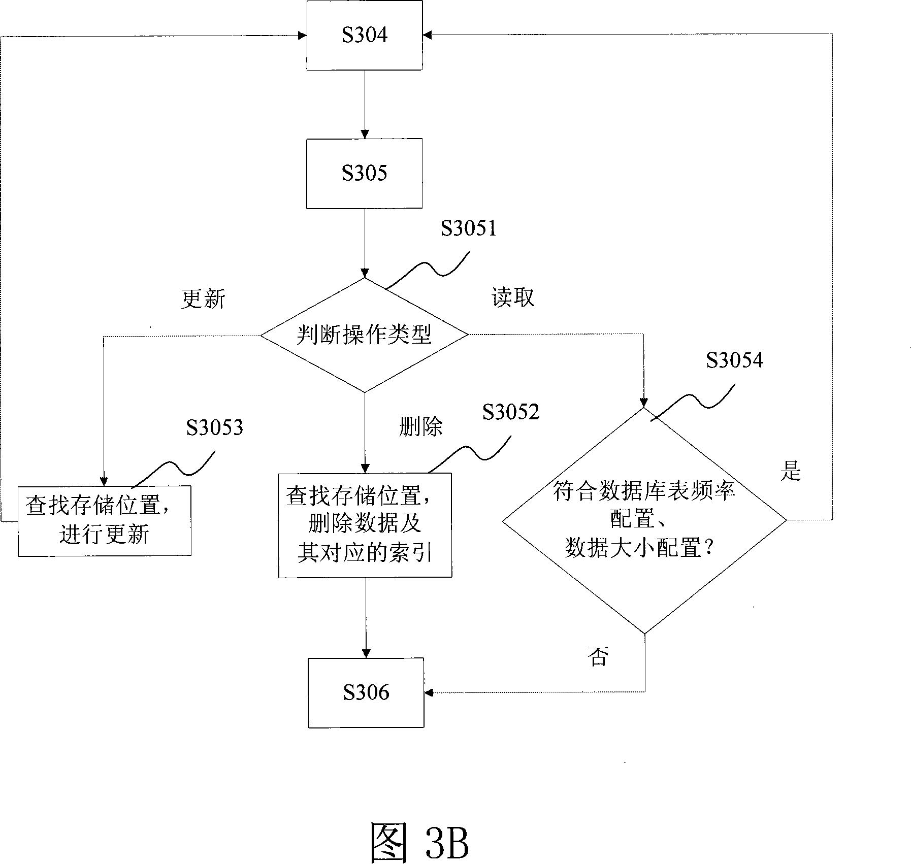 Matrix type data caching method and device based on WEB application