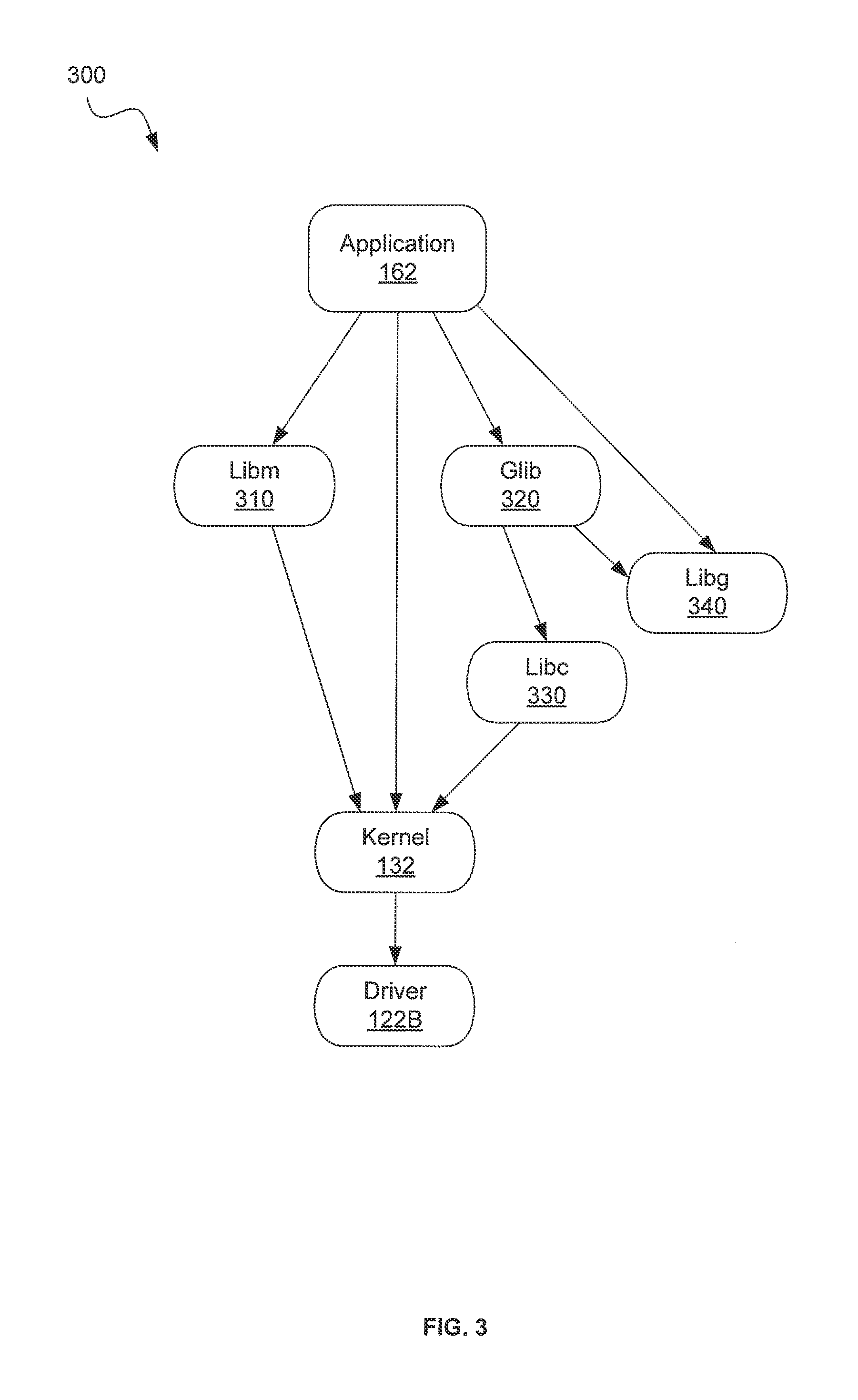 Application specific runtime environments