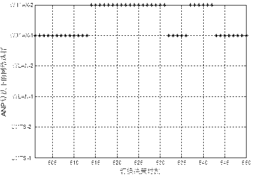 Heterogeneous network multi-attribute decision-making method based on network analytic hierarchy process