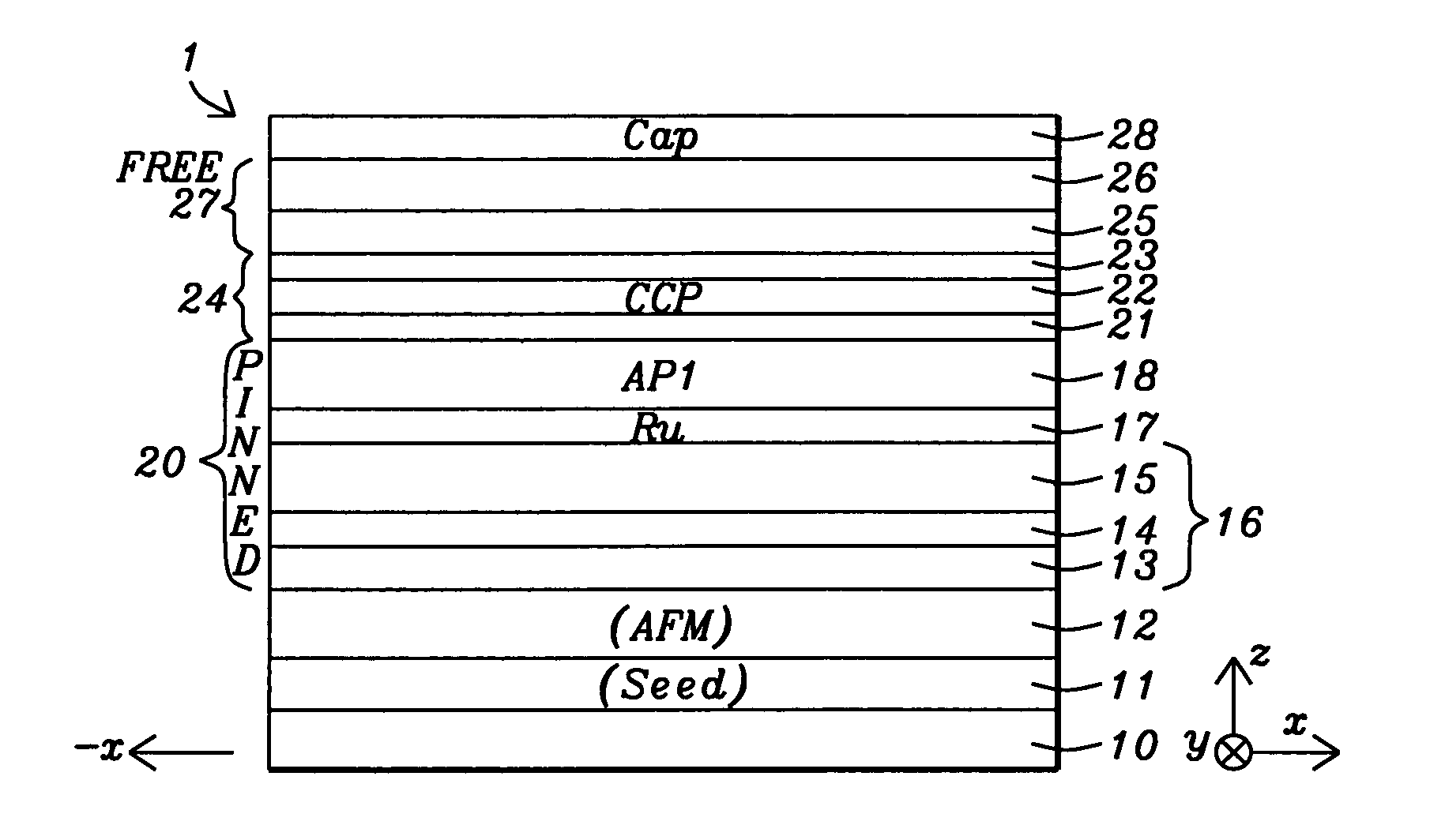 FCC-like trilayer AP2 structure for CPP GMR EM improvement