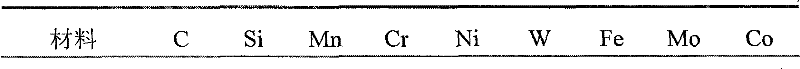 A kind of metal surface modification method