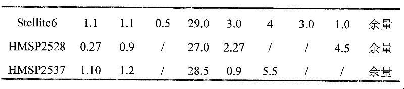 A kind of metal surface modification method