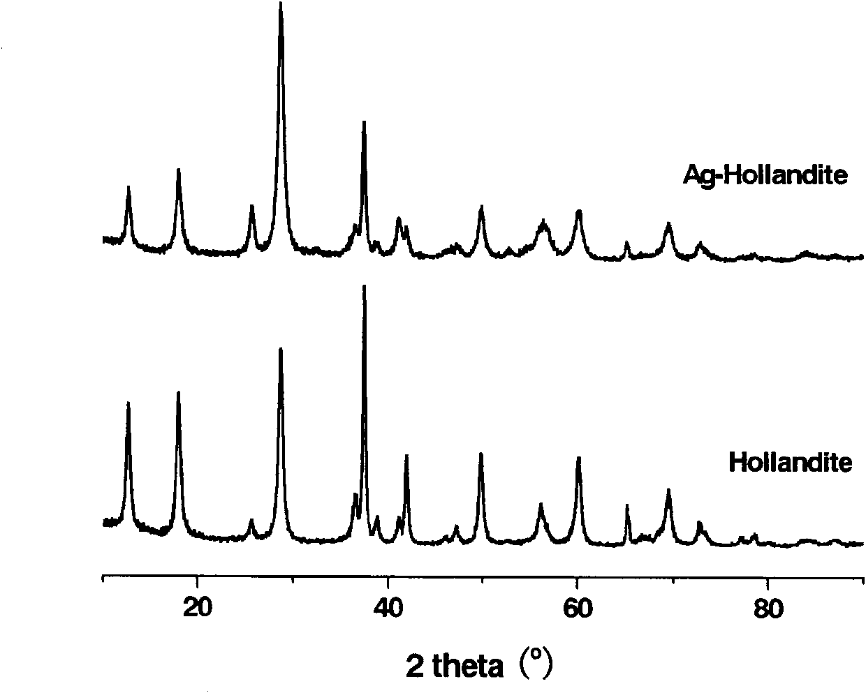 High-efficiency monatomic silver nanowire antibiotic material