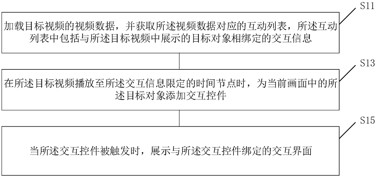 Method for displaying video interface, method for generating interactive information, player and server