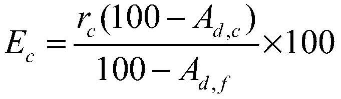 Low-rank coal slime flotation collector compounded with acid aldehyde ether and its preparation method and application