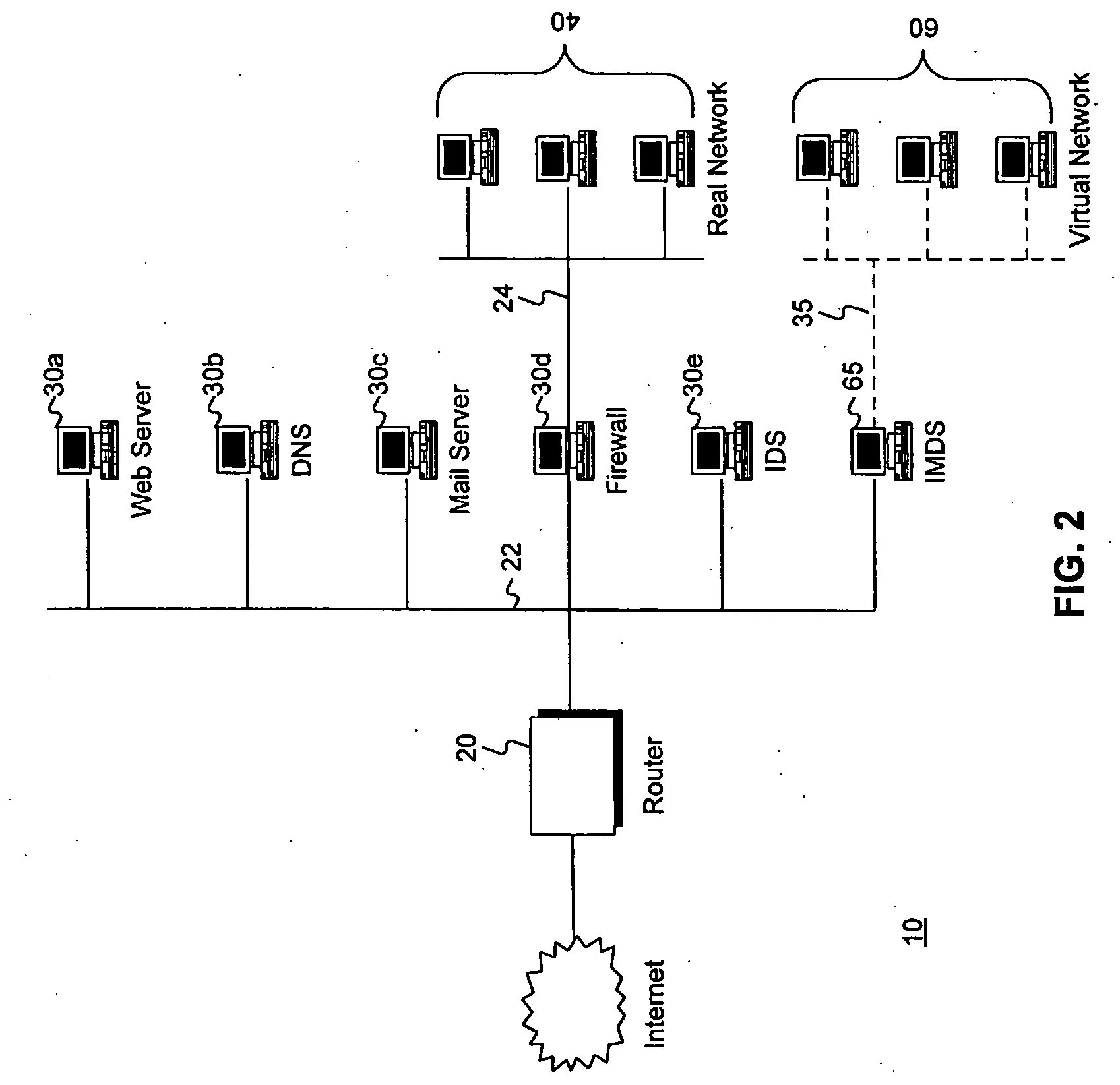 Intrusion and misuse deterrence system employing a virtual network