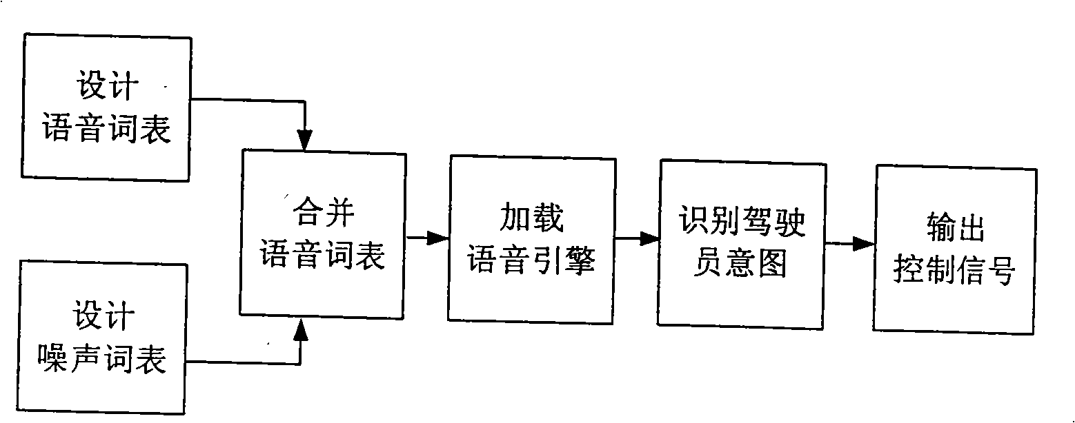 Vehicle electrical apparatus sound control method based on command word list