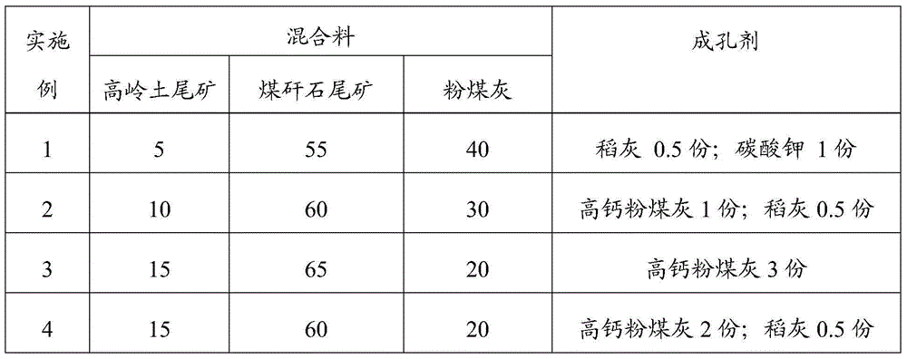 Lightweight high-strength ceramsite and preparation method thereof