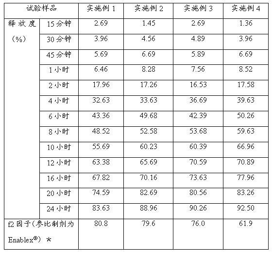 Darifenacin hydrobromide sustained-release tablet and preparation method