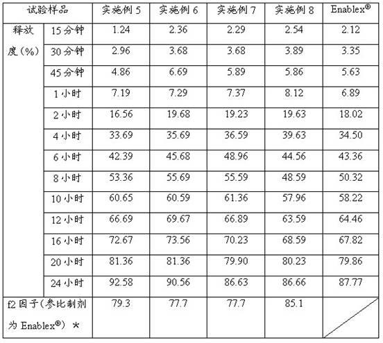 Darifenacin hydrobromide sustained-release tablet and preparation method