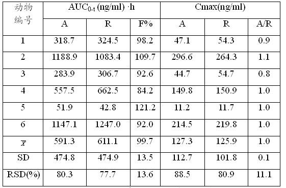 Darifenacin hydrobromide sustained-release tablet and preparation method