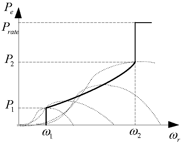 Primary frequency modulation coordination control method for wind turbine generator set