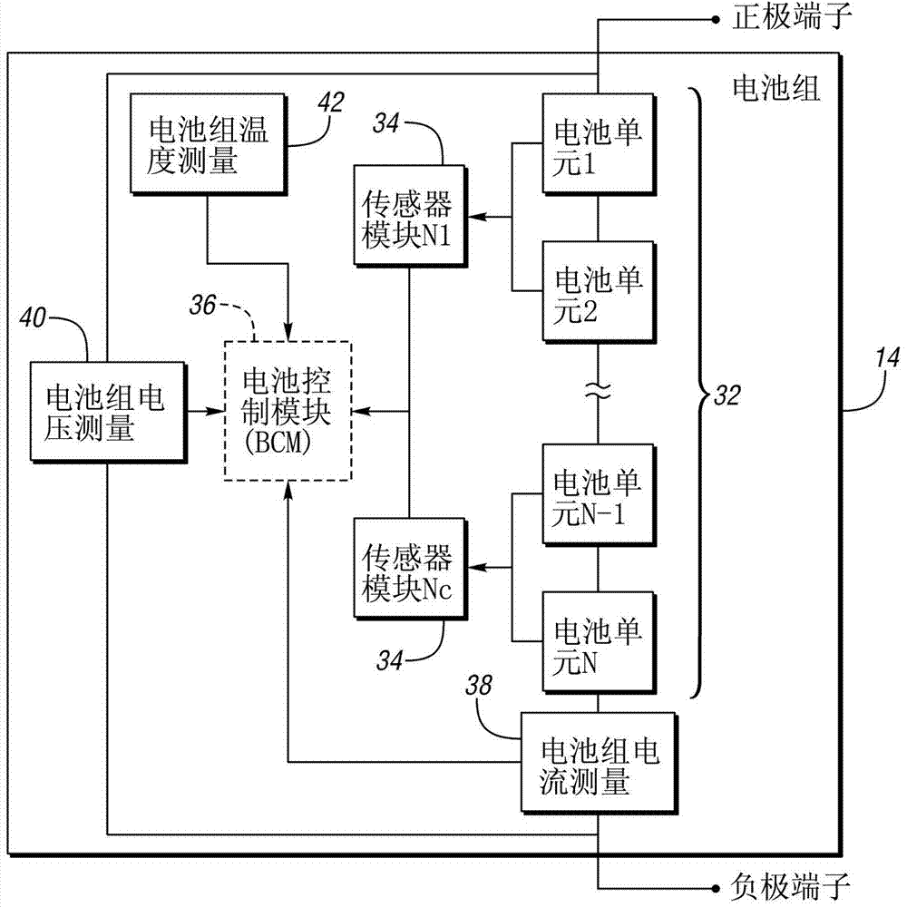 Vehicle and battery degradation accumulation methods