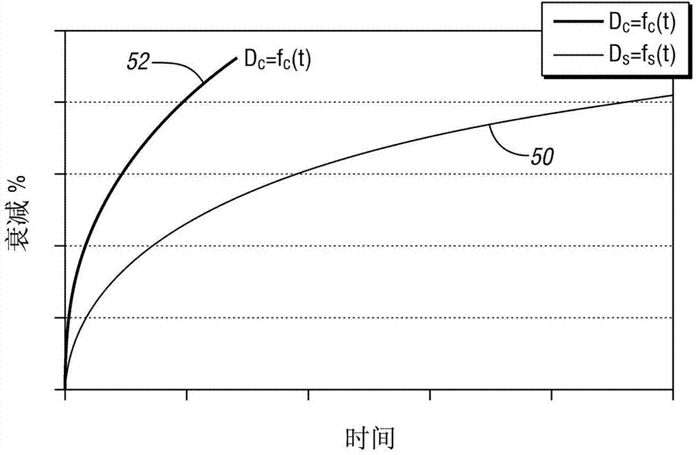 Vehicle and battery degradation accumulation methods