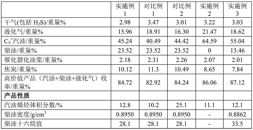 Process method and process system combined with hydrogenation and catalytic cracking