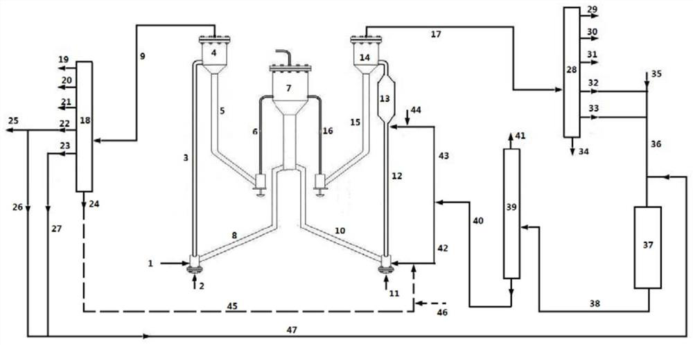 Process method and process system combined with hydrogenation and catalytic cracking