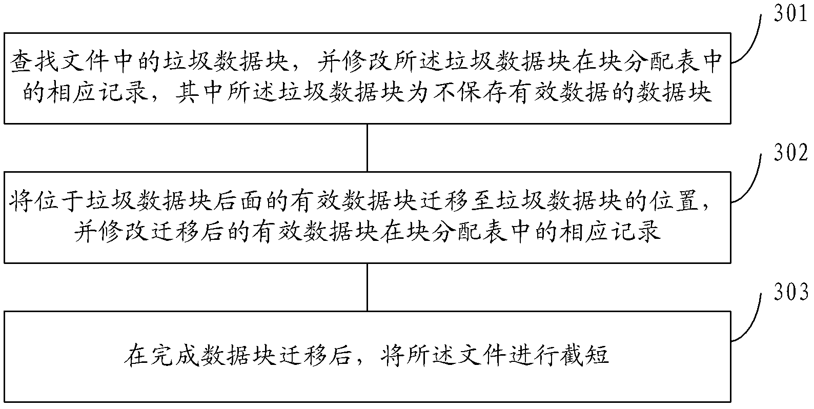 Method and device for compressing virtual hard disk image file