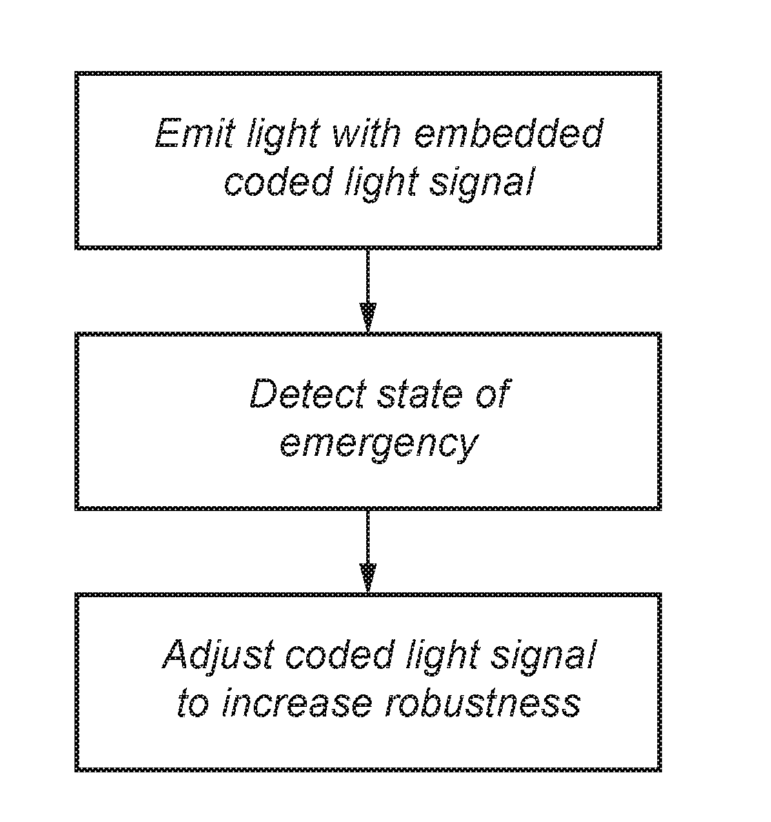 An emergency manager for a lighting device