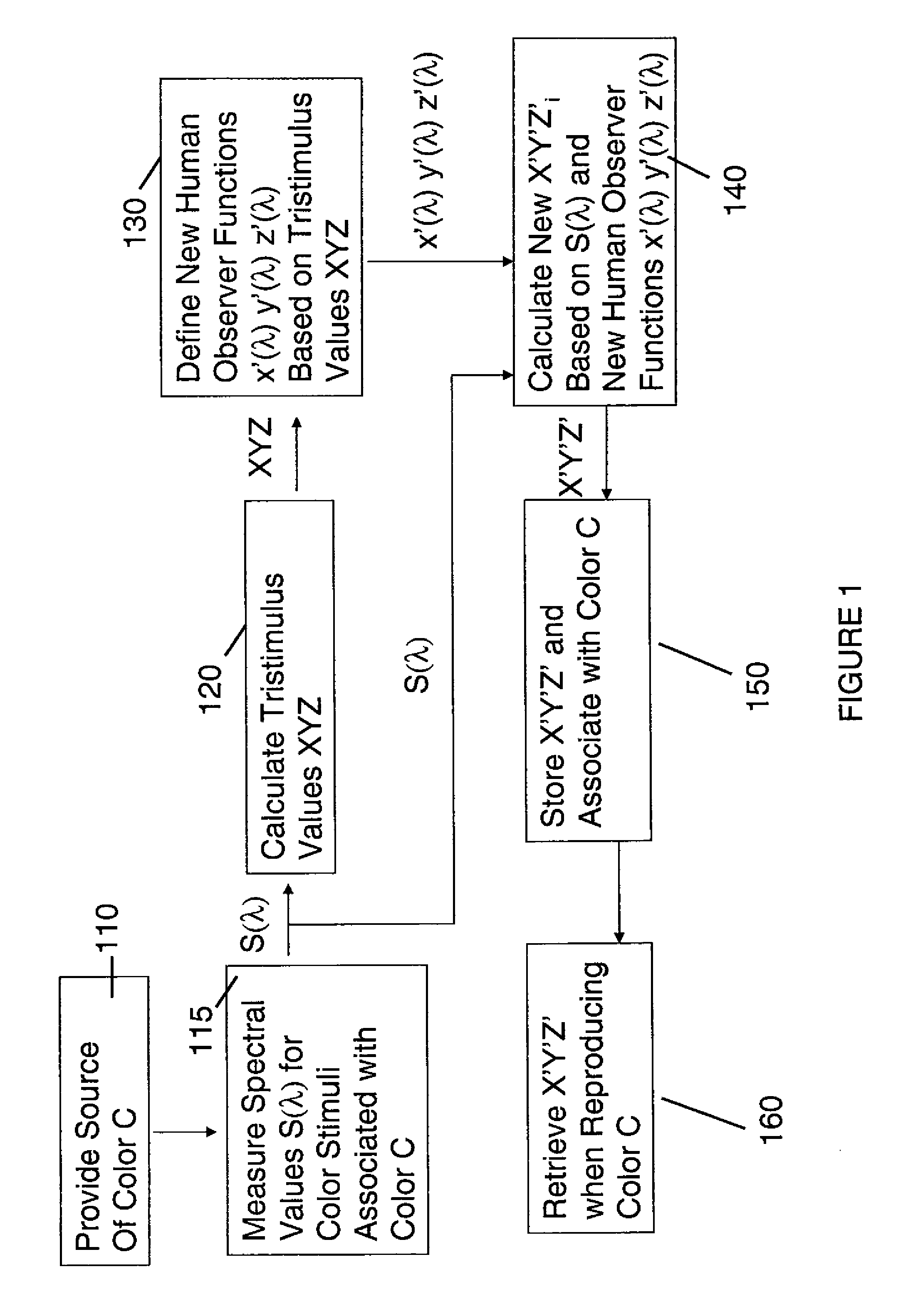 Method for matching colors between two systems