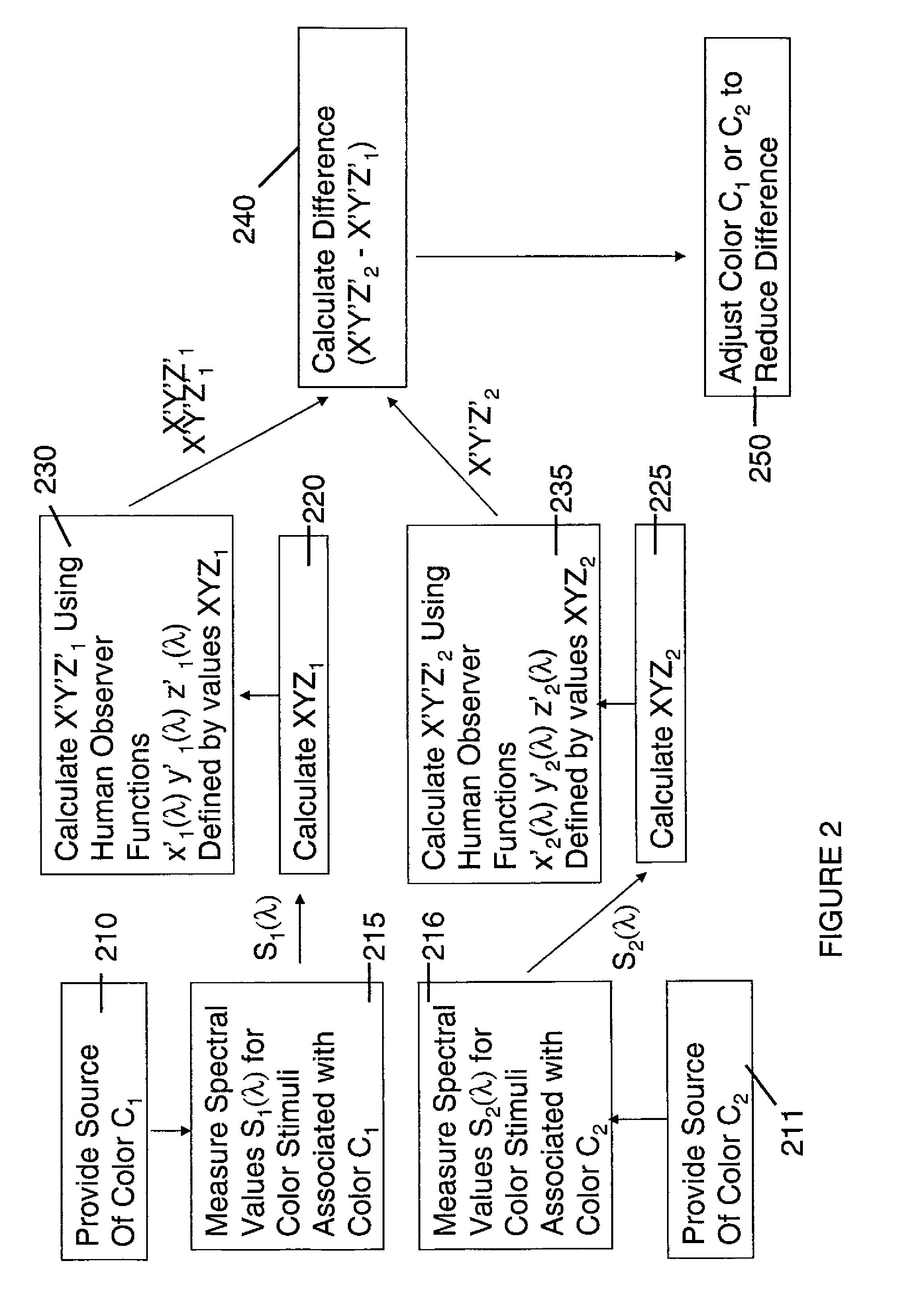 Method for matching colors between two systems