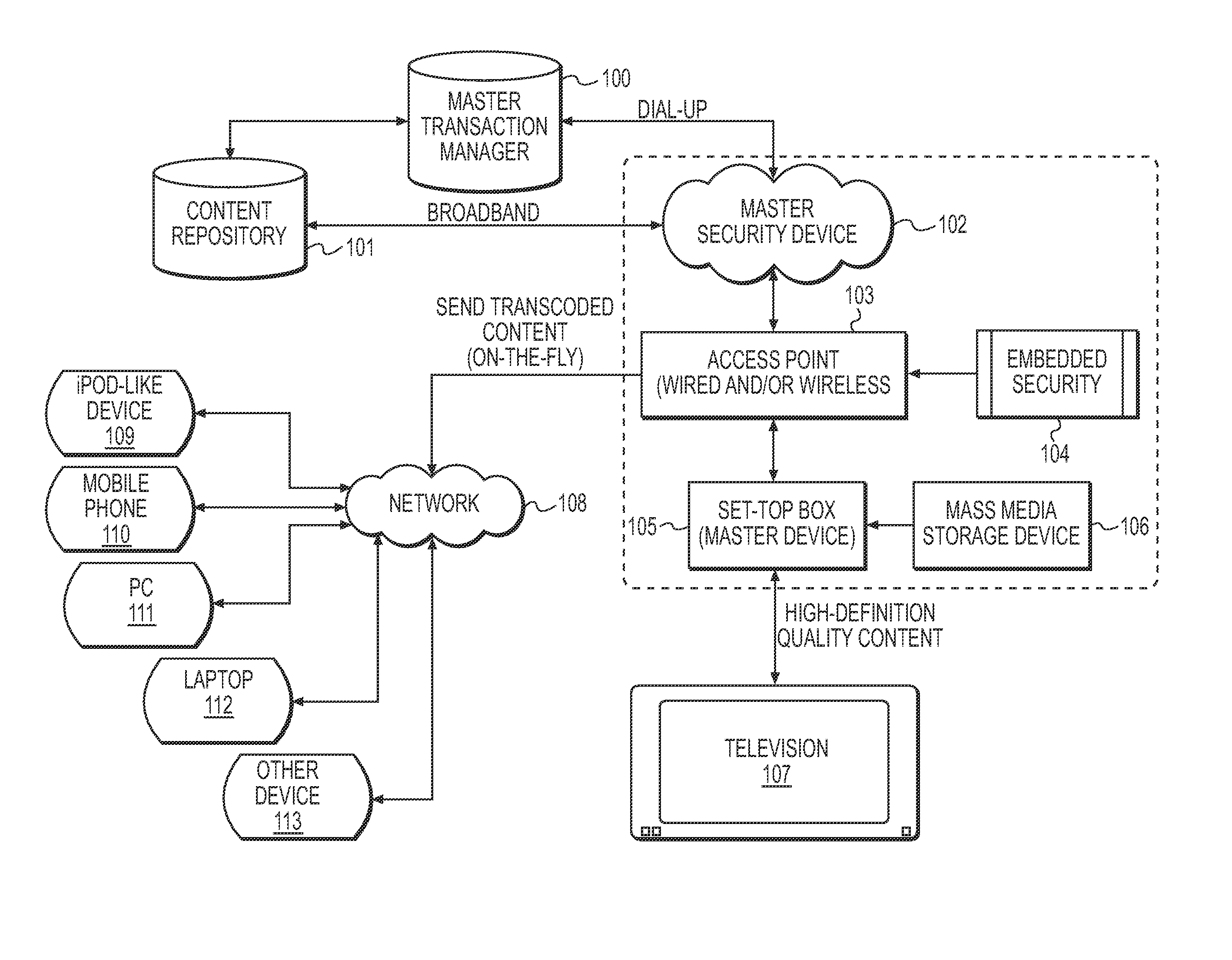 System and Method for Media Transmission