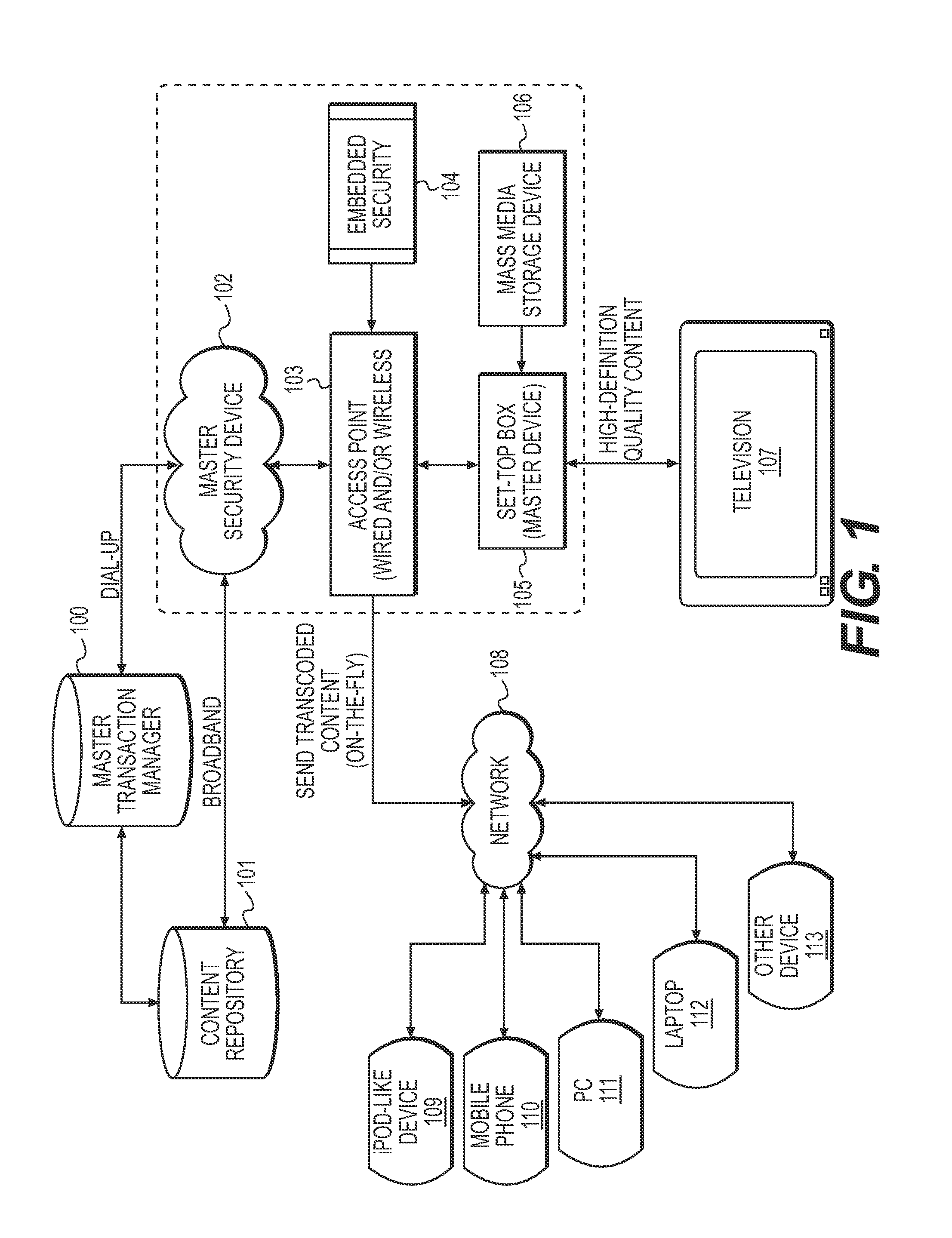 System and Method for Media Transmission