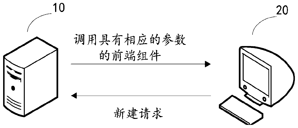 Front-end modular development method and device, computer equipment and storage medium